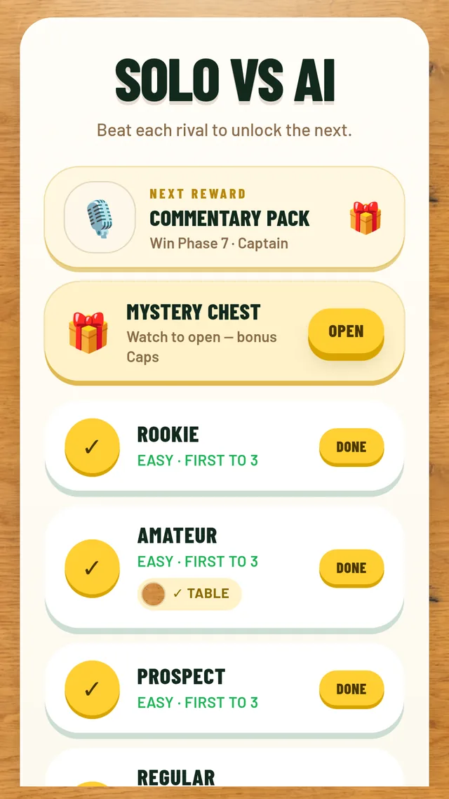 Solo vs AI campaign road with rewards and a mystery chest